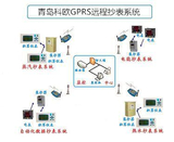 GPRS远程抄表系统